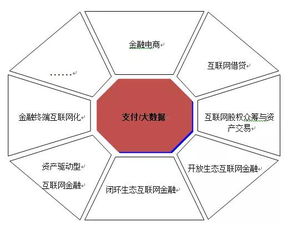 互联网金融 技术驱动下的春天，北京华夏基石管理咨询集团的技术咨询新视野